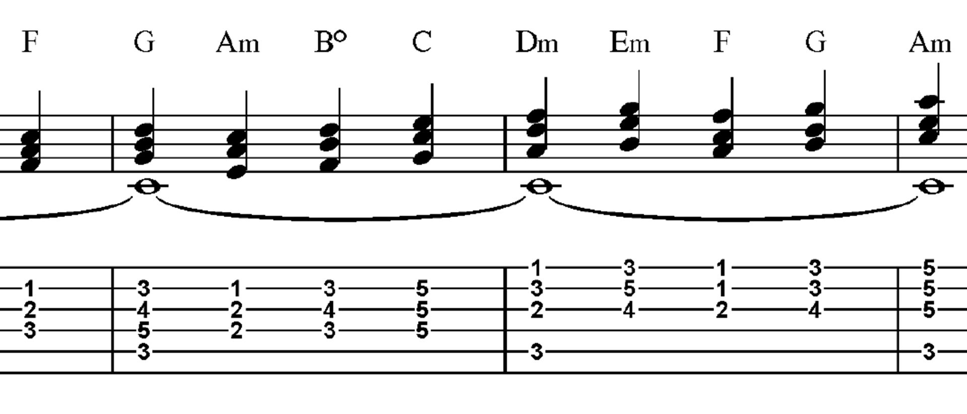 Armonizzazione Ionico_1