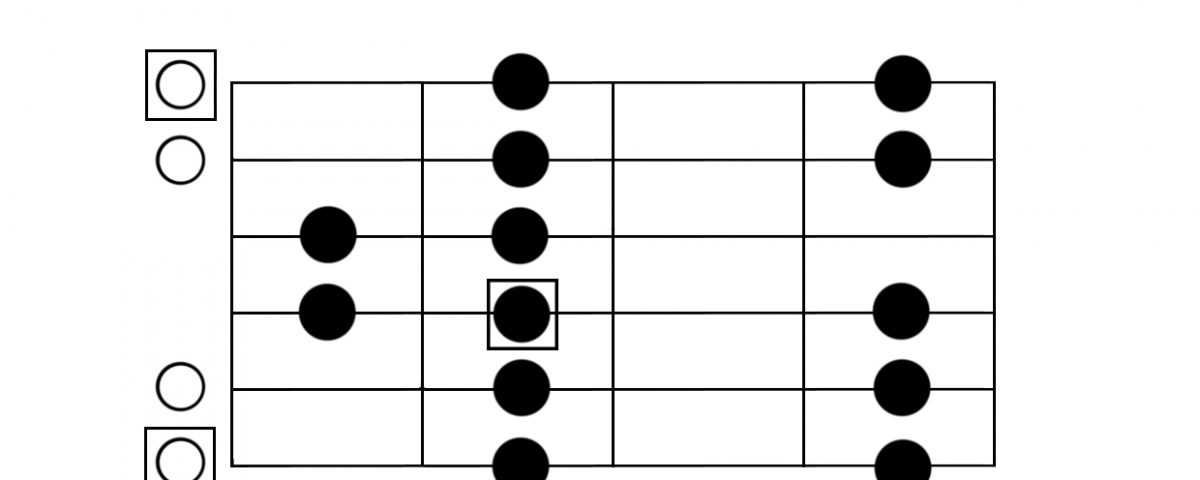 E major scale