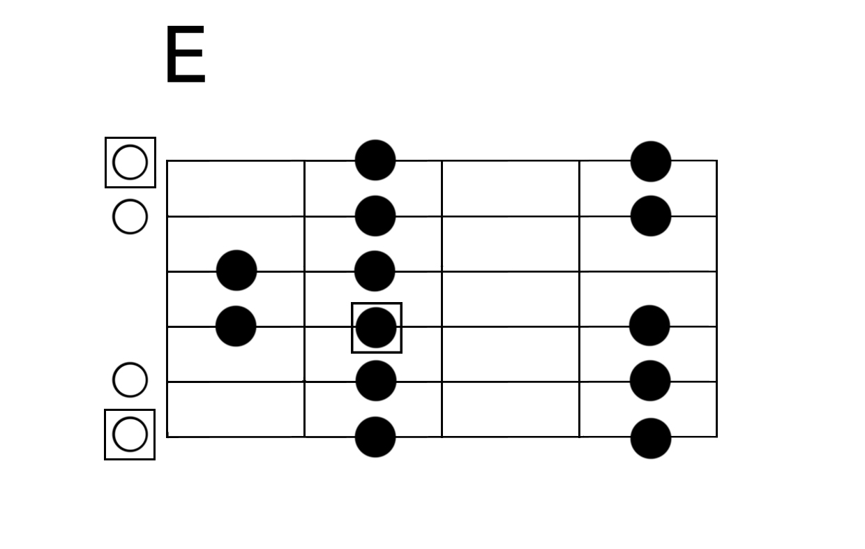 E major scale