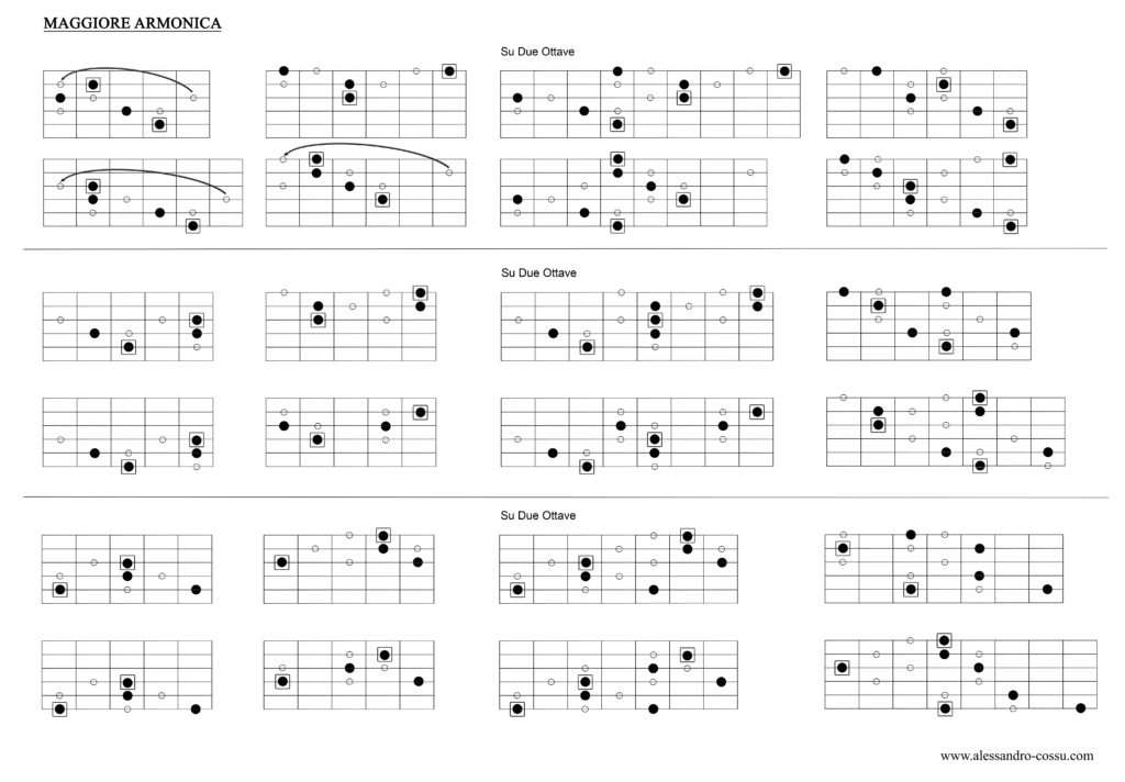 harmonic major_fingerings