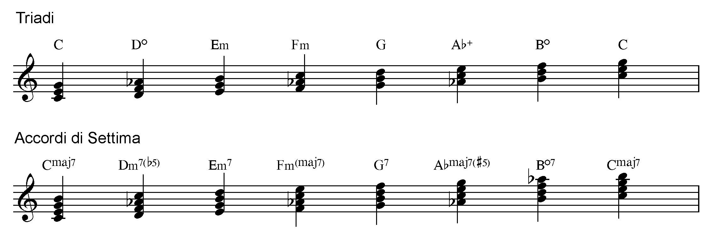 Maggiore Armonica_armonizzazione