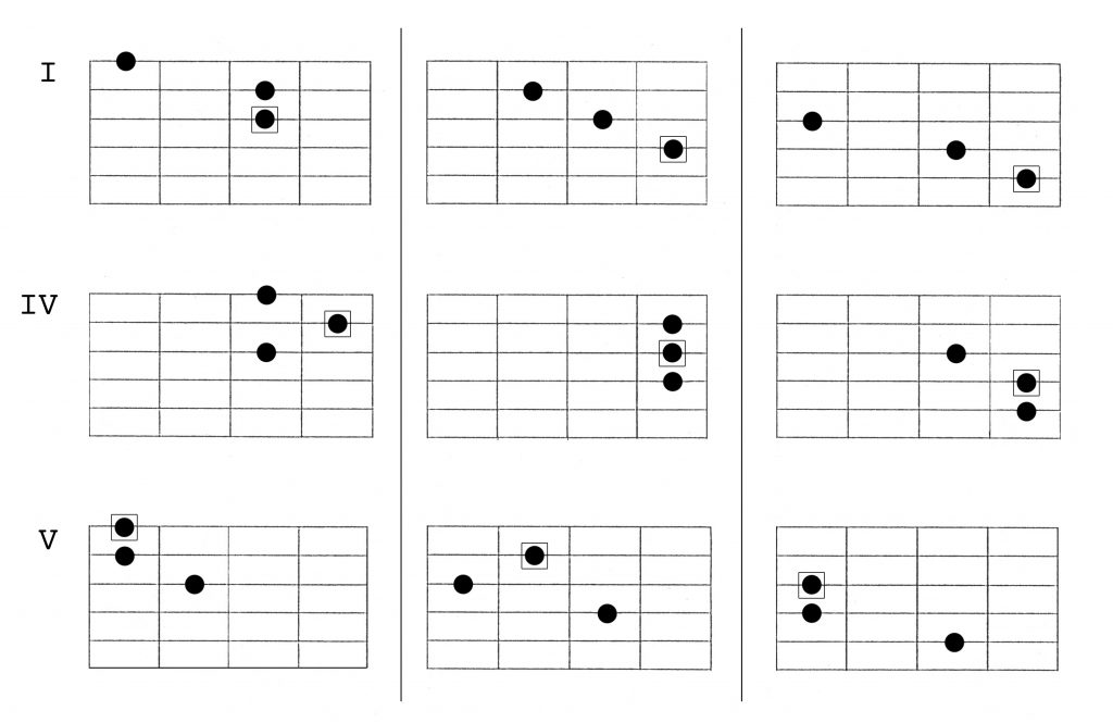 tonal functions (shapes) 1