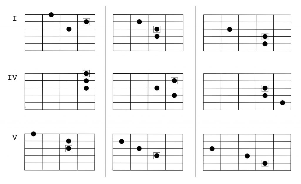 harmonic minor harmony 3