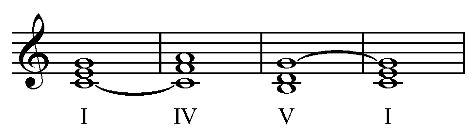 tonal functions (voice leading) 1