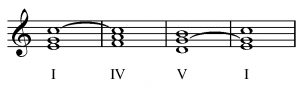 tonal functions (voice leading) 2