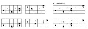 melodic minor shapes