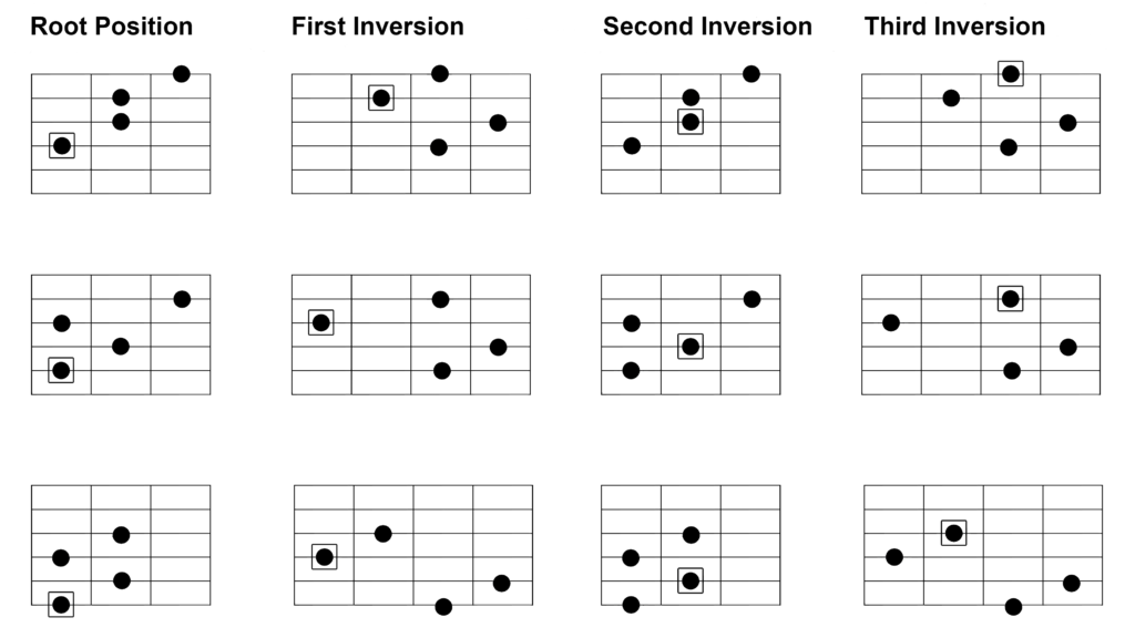 b5 guitar chord