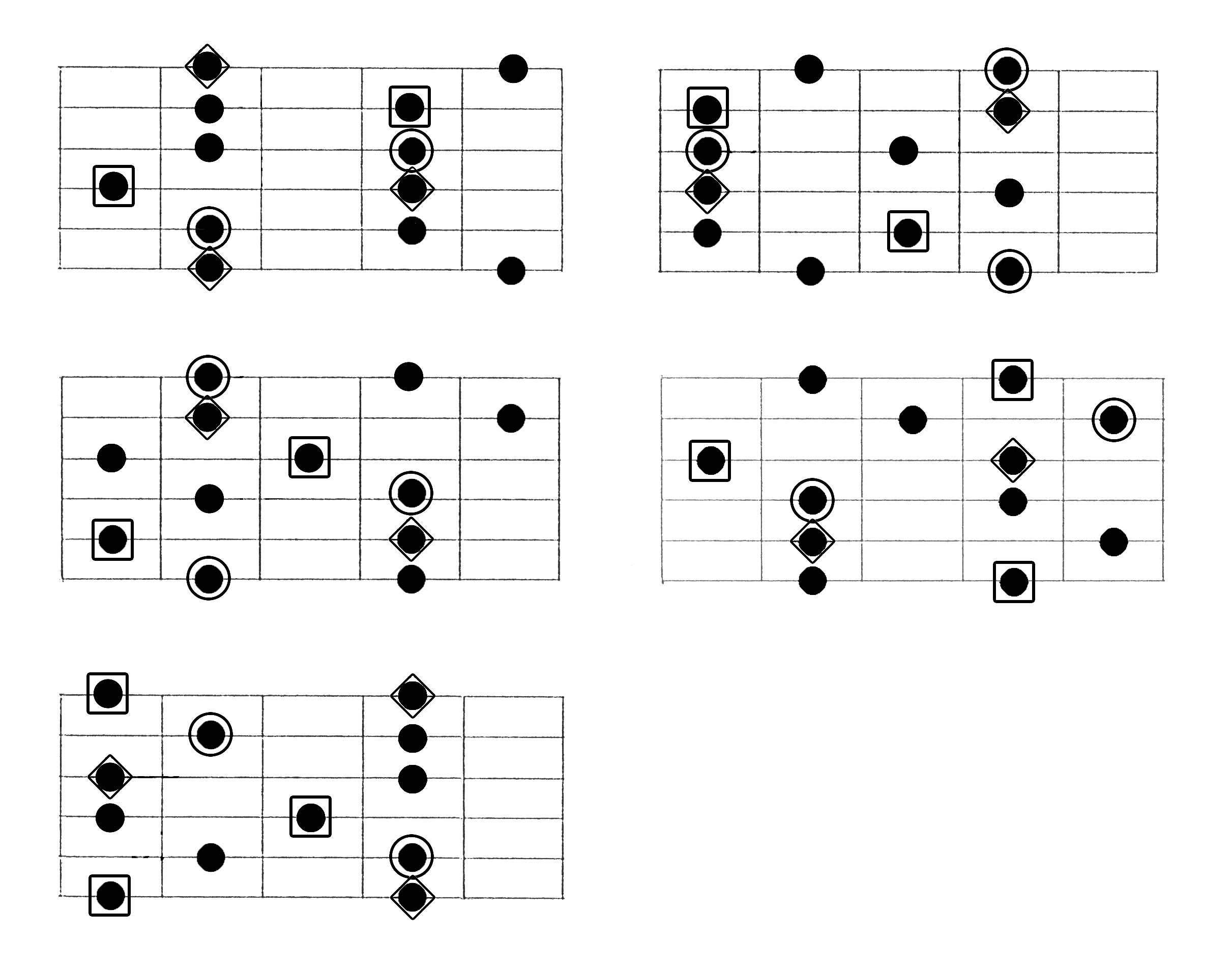 "Modal" pentatonics