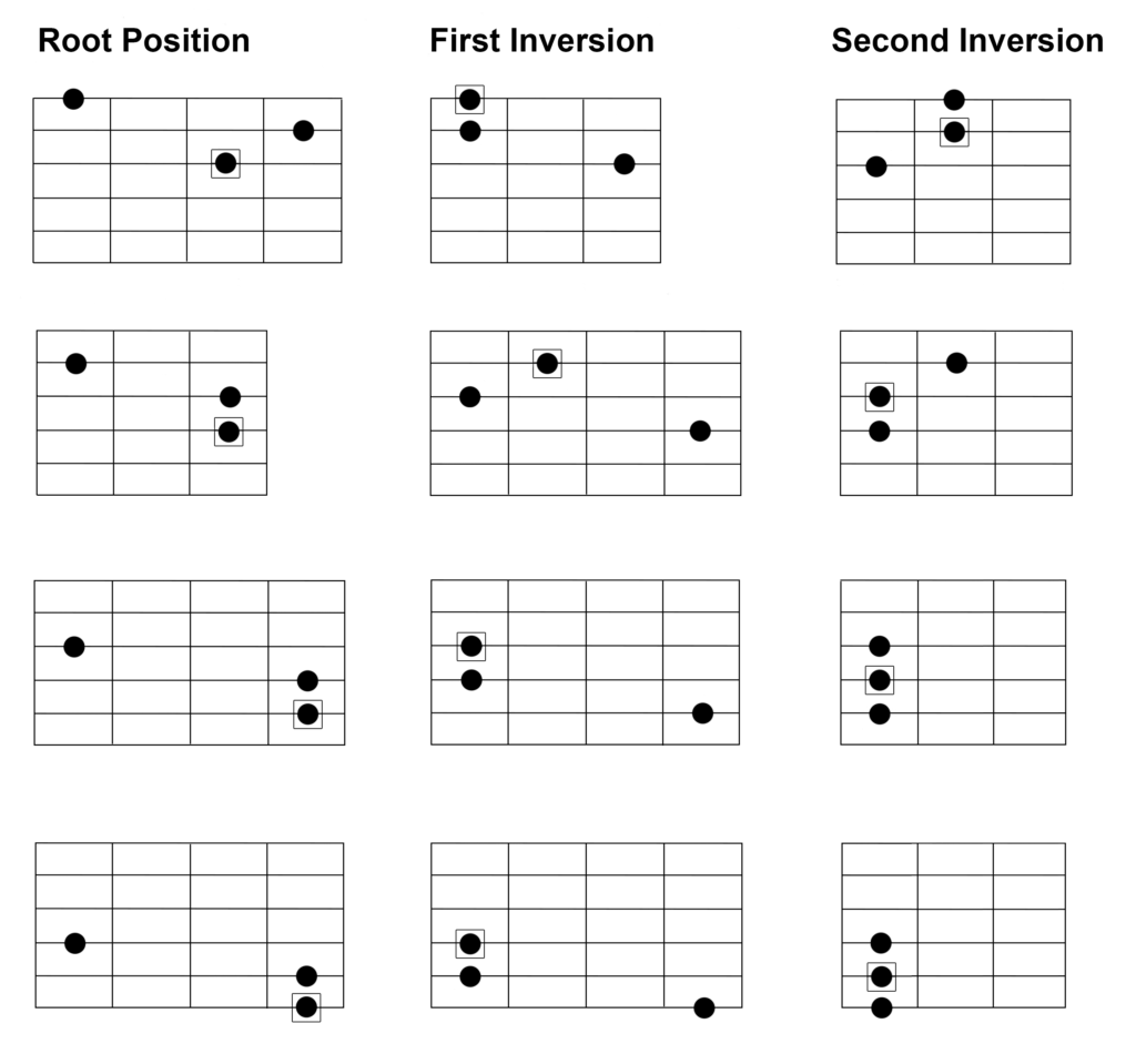 Chord triads are hiding inside your barre chords #guitarlesson #chordtriads