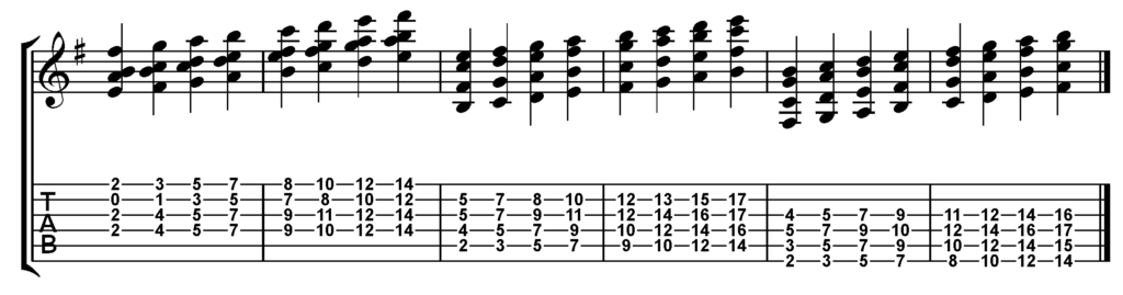 quartal-3rd inversion