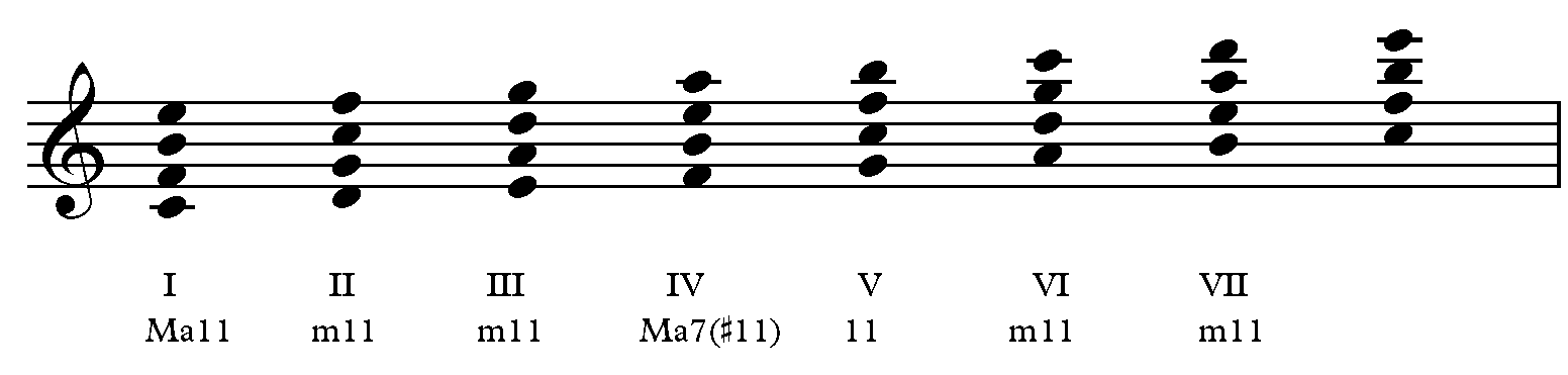 ionico_armonizzazione quartali