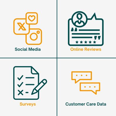 An image divided in 4 quadrants, each representing one of the data sources where you can find customer feedback.