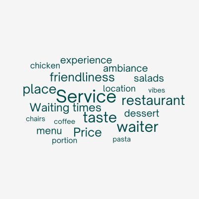 A word cloud with words related to a restaurant experience (service, restaurant, waiting times,...)