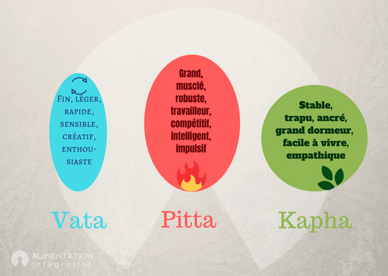 Vata_pitta_kapha-Alimentation Intégrative