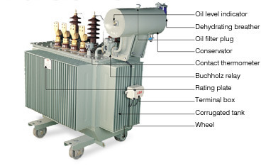 Transformer Parts - 1