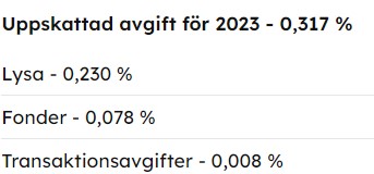 Uppskattad avgift Lysa 2023