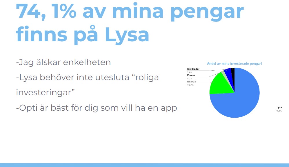 Mitt innehav på lysa