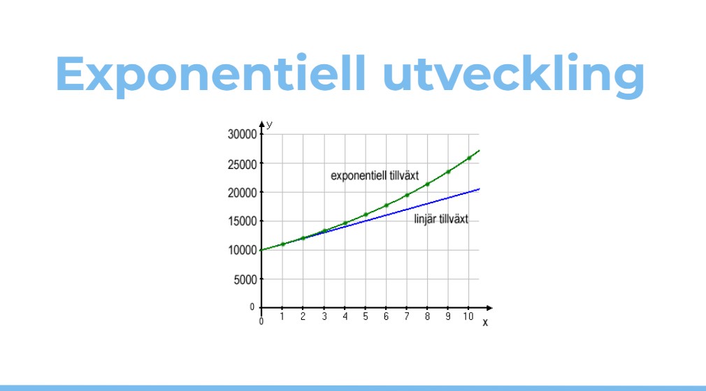 exponentiell tillväxt