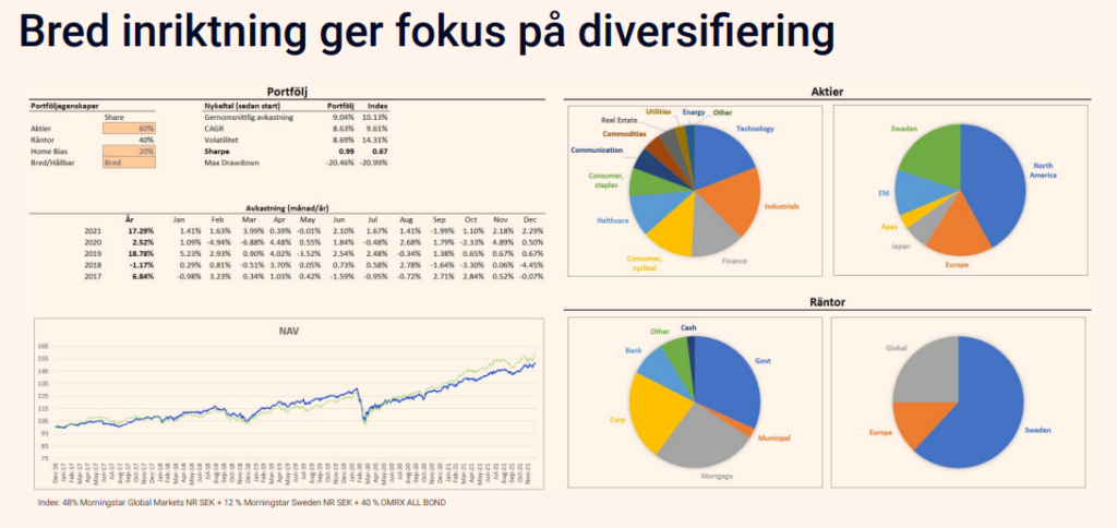 Lysa bred inriktning