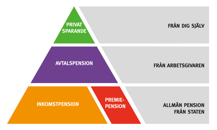 pensionpyramiden