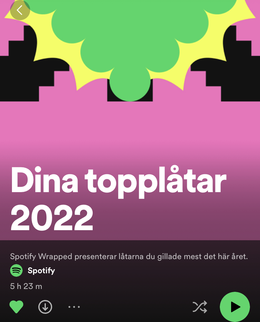 Mitt Spotify Wrapped 2022