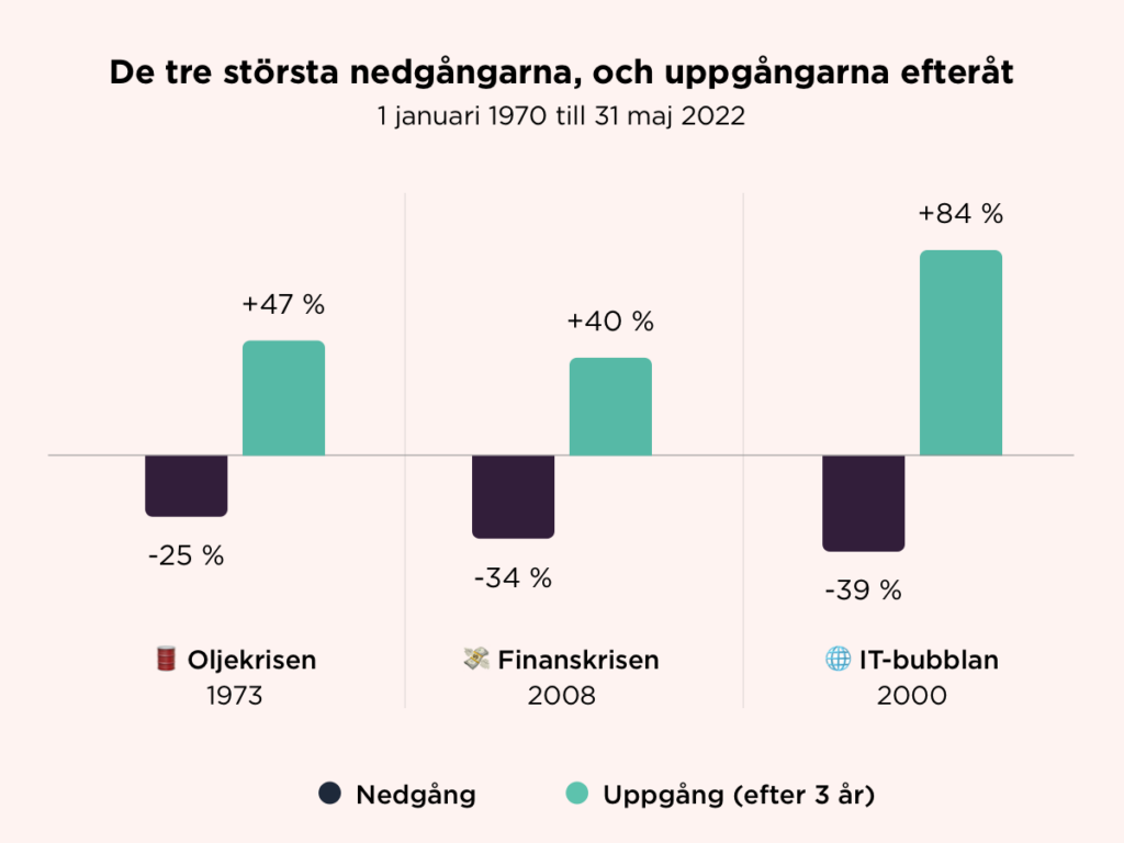 Efter nedgång kommer uppgång Opti.se