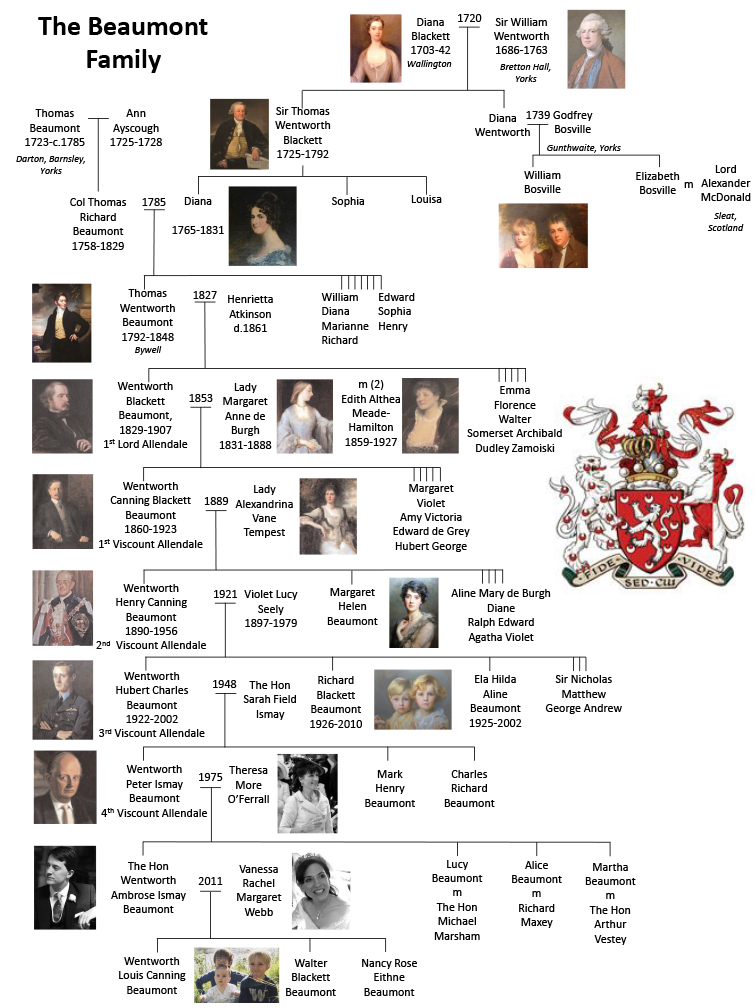 History of Bywell Hall Allendale Estates