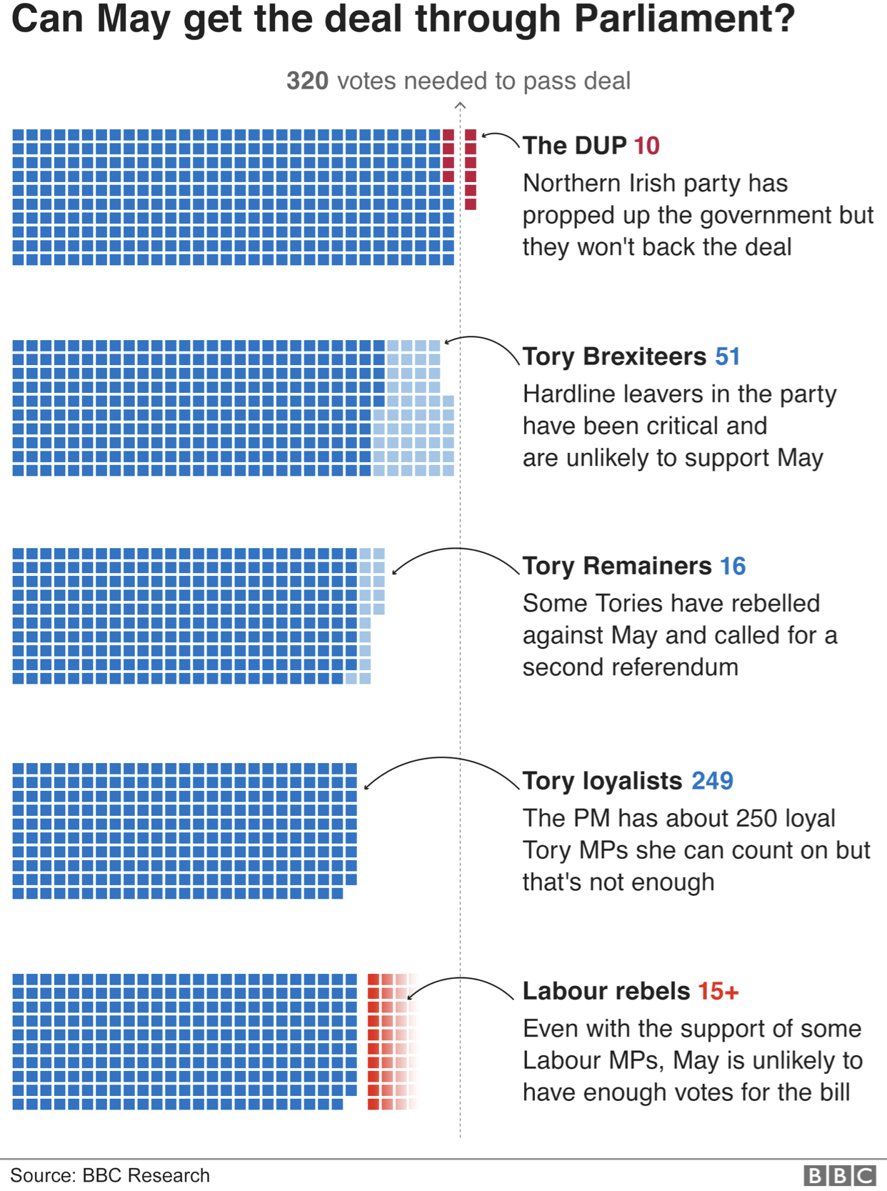 Brexit - Deal vote possibile outcomes