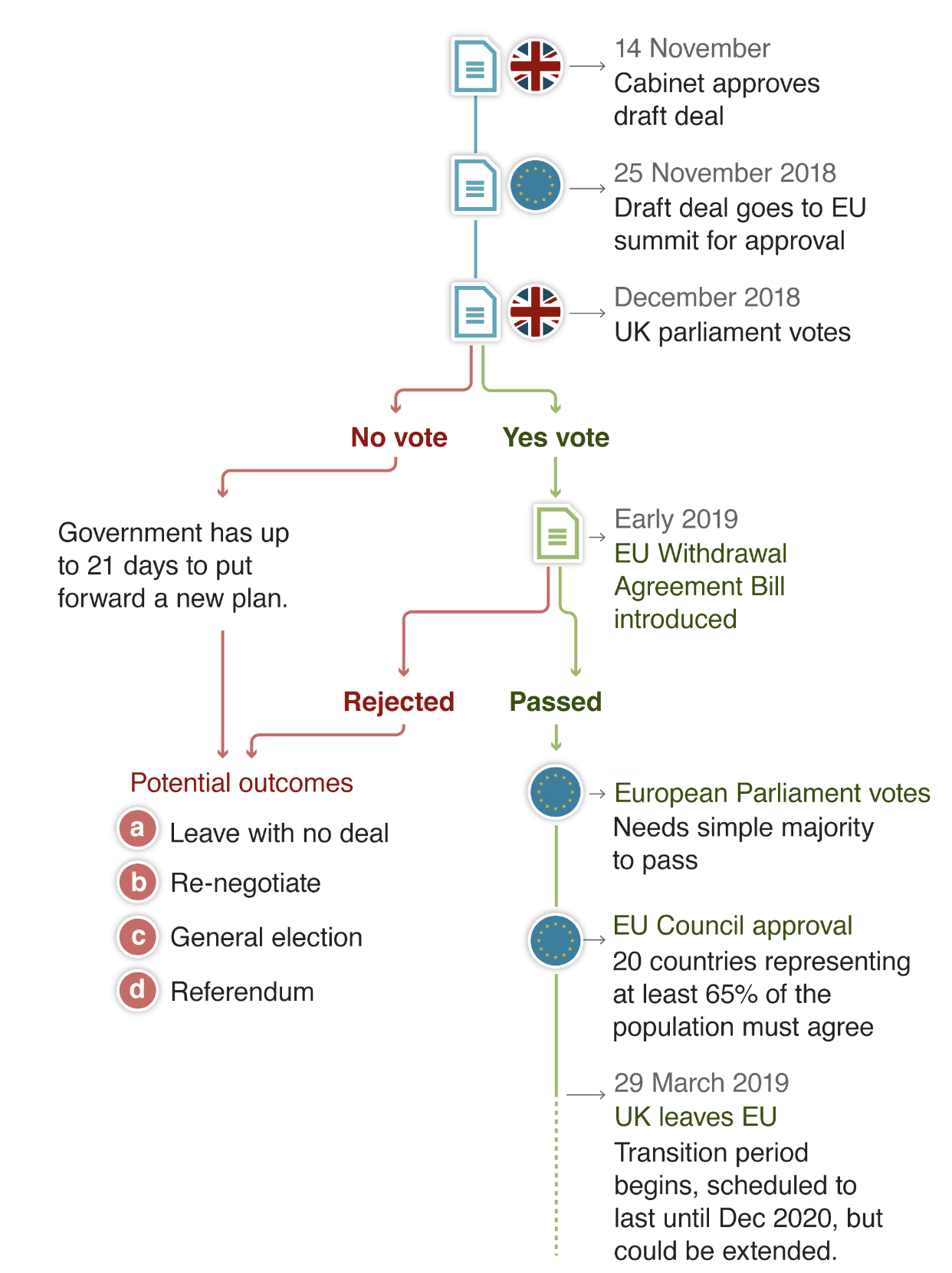 Al Sahawat Times Brexit