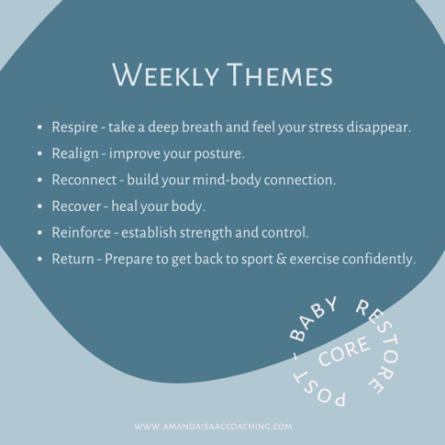 Weekly Themes