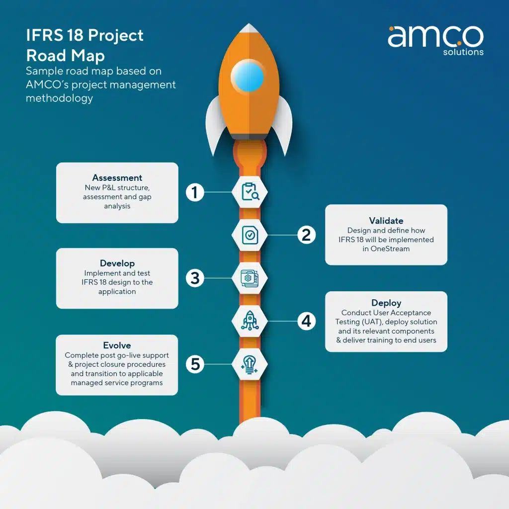 Rocket diagram showing AMCO's IFRS 18 Project Roadmap
