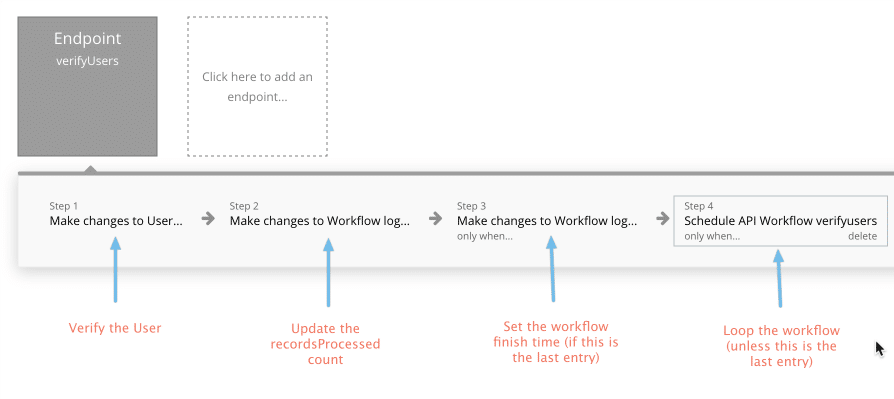 complete workflow 1