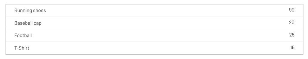 Need help for creating new row of repeating group with expand