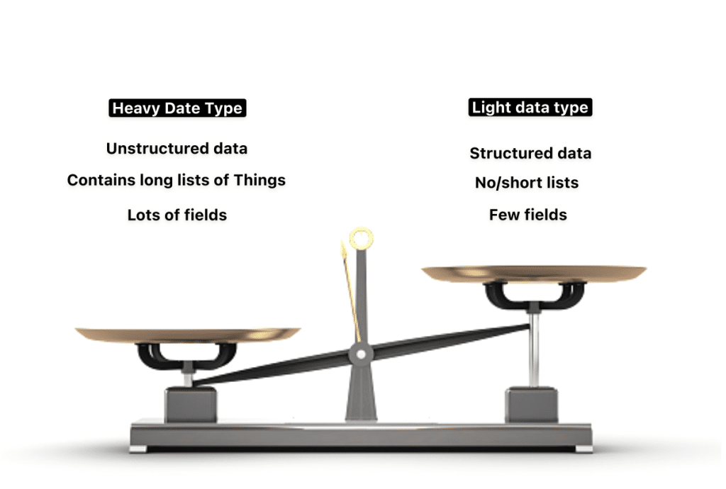 Data Weight illustrated with a scale