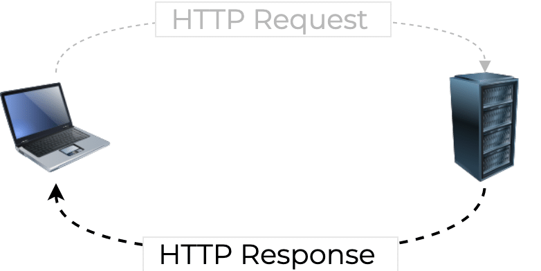 How Bubble.io API Calls Are Structured | In-depth Guide