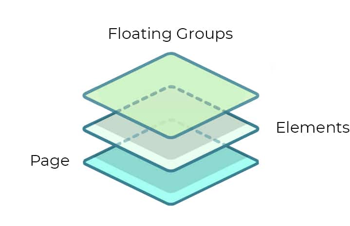 floating groups layers bubble