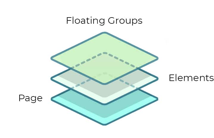 Using Floating Groups in Bubble.io floating groups layers bubble