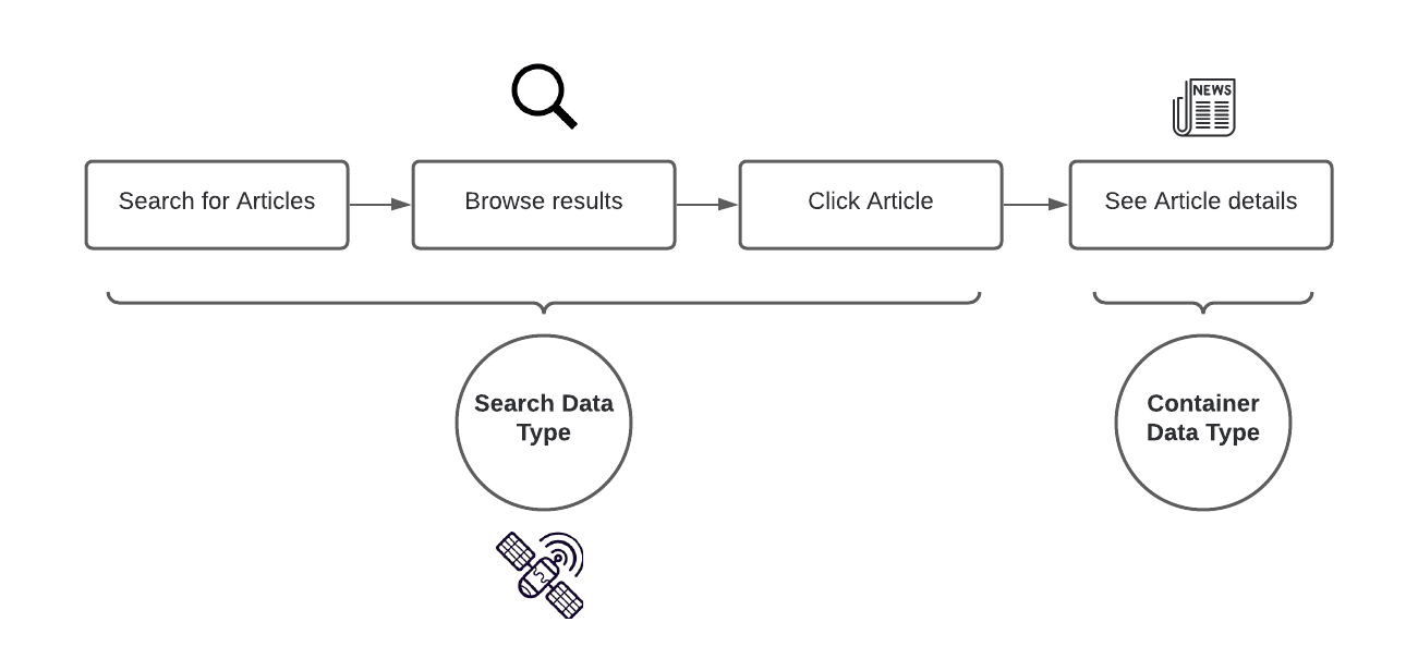 Satellite Data Types In Bubble Complete Guide