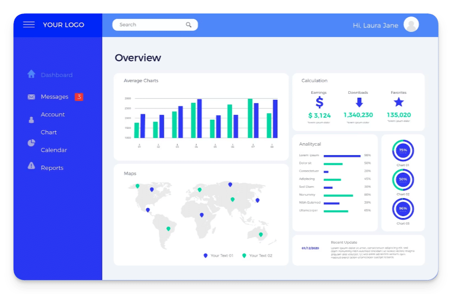 Example of dashboard spending a lot of workload units