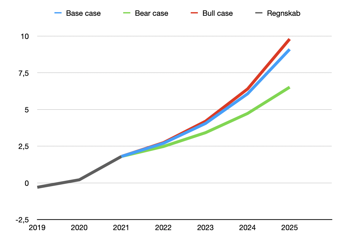 Min Tesla Price target 2025 Andersbm.dk