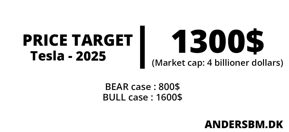 Min Tesla Price target 2025 Andersbm.dk