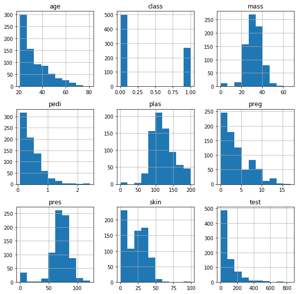 Гистограмма plot. Питон histogram. Histogram python. Matplotlib python histogram example. Matplotlib python histogram example.