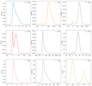 Matplotlib: Density Plot – Andrew Gurung
