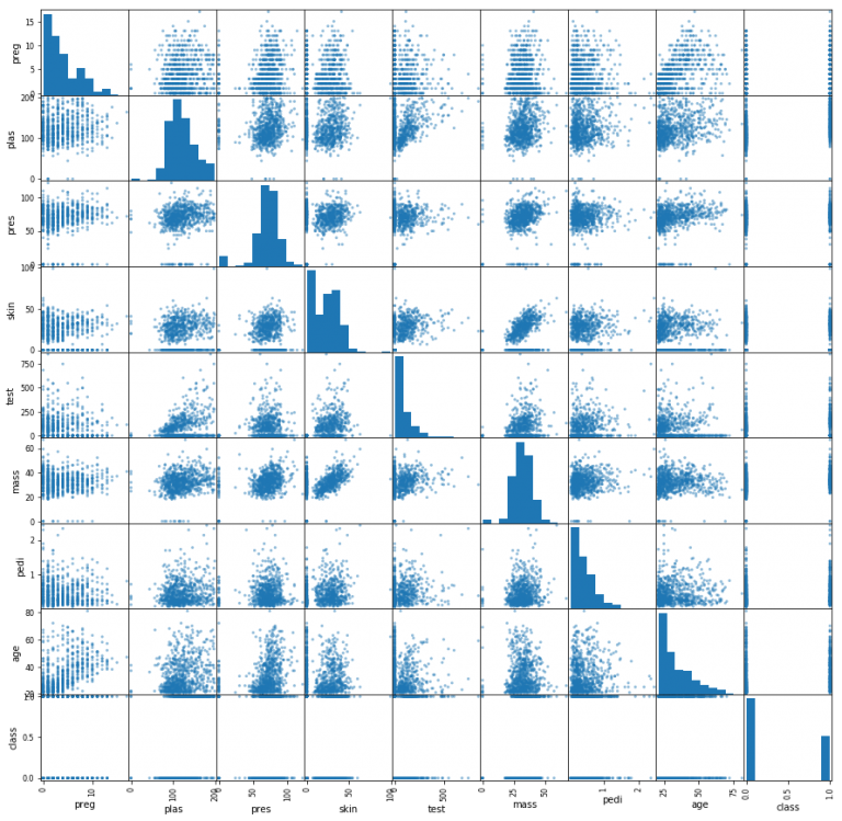Matplotlib: Scatter Plot Matrix – Andrew Gurung