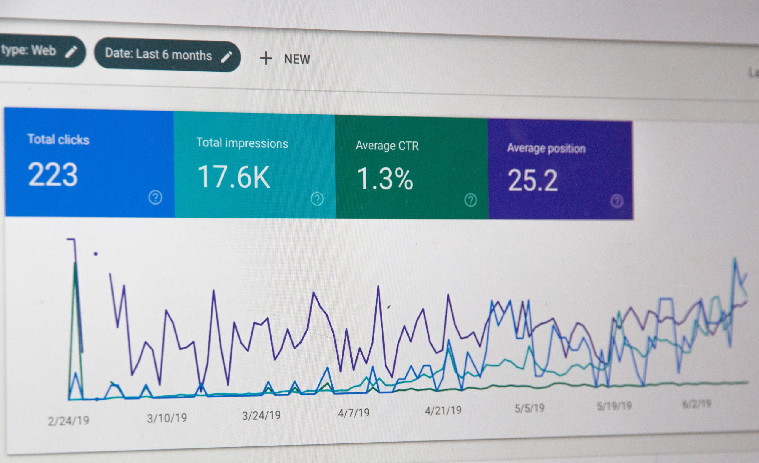 Marketing simulation