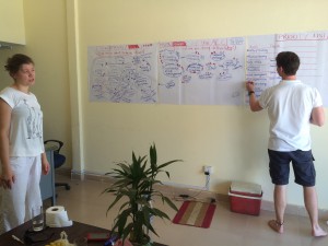 Project Brainstorming