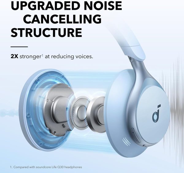 SoundCore Space One Celeste - Imagen 2