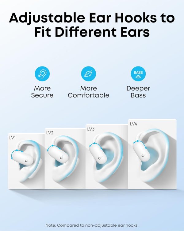 SoundCore AeroFit 2 Blanco - Imagen 3