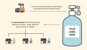 Läs mer om artikeln Vad menas med white label
