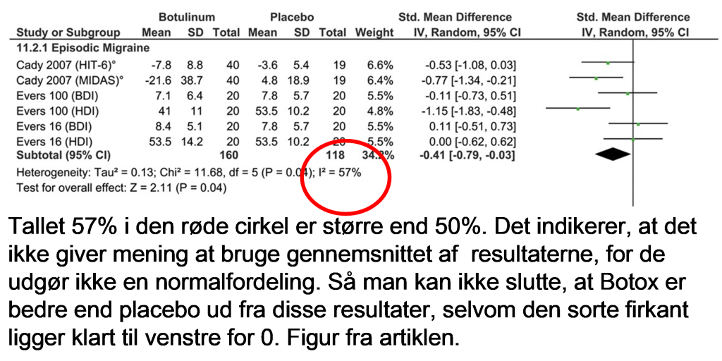 Forklaring på et Forest plot.